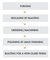 Medical Instruments Part 1 Surface Finishing Requirements For