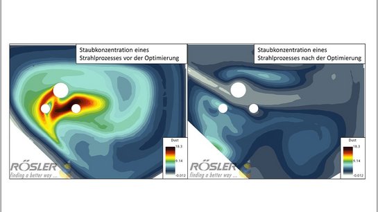 Simulation der Staubbelastung