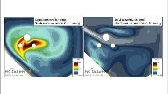 Simulation der Staubbelastung